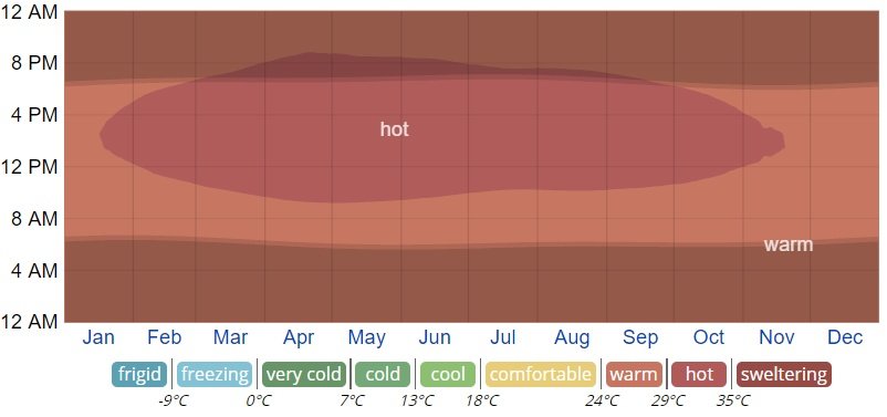 Hot warm. Cold cool warm hot. Hot warm Cold freezing. The cool and the Cold.